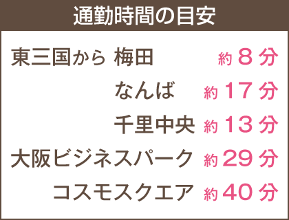 通勤時間の目安