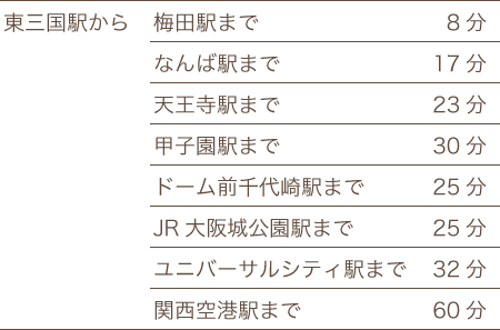東三国から