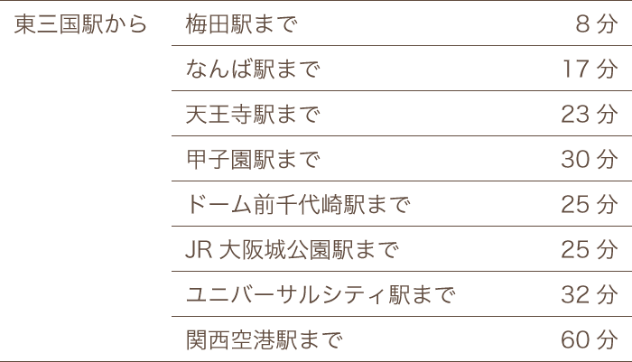 東三国から